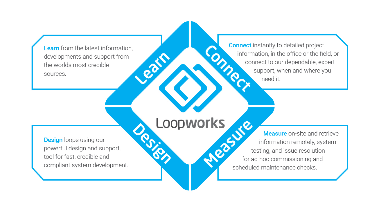 loopworks