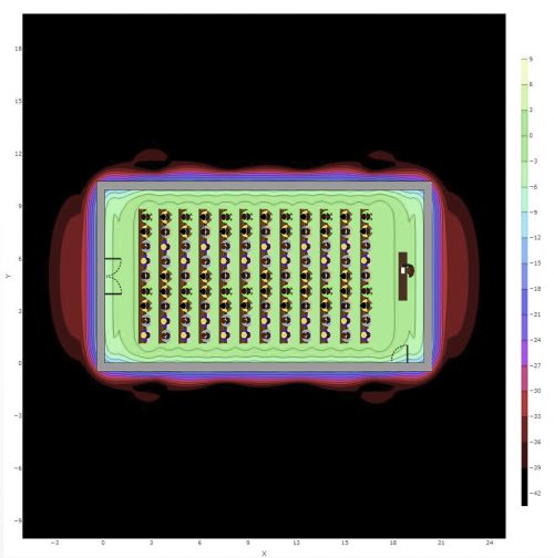 low_spill_phased_array_loop