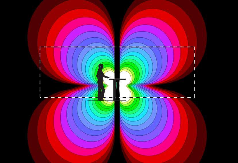 counter loop design