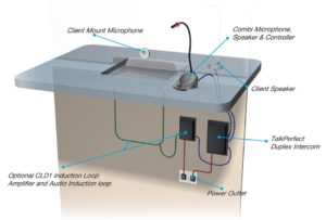 TalkPerfect Intercom System